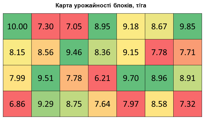 Агрінос Б + Сайліф Гель <br> Ефективність на пшениці <br> 2021 рік