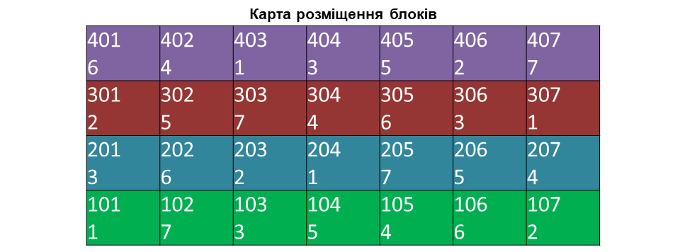 Агрінос Б + Сайліф Гель <br> Ефективність на пшениці <br> 2021 рік